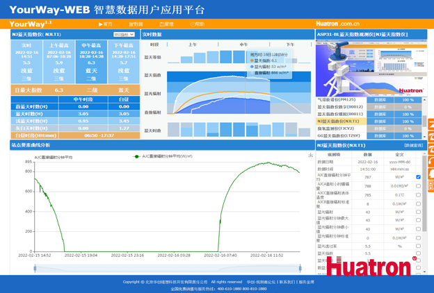 YourWay-WEB�ǻ۔�(sh��)��(j��)�Ñ���(y��ng)��ƽ�_